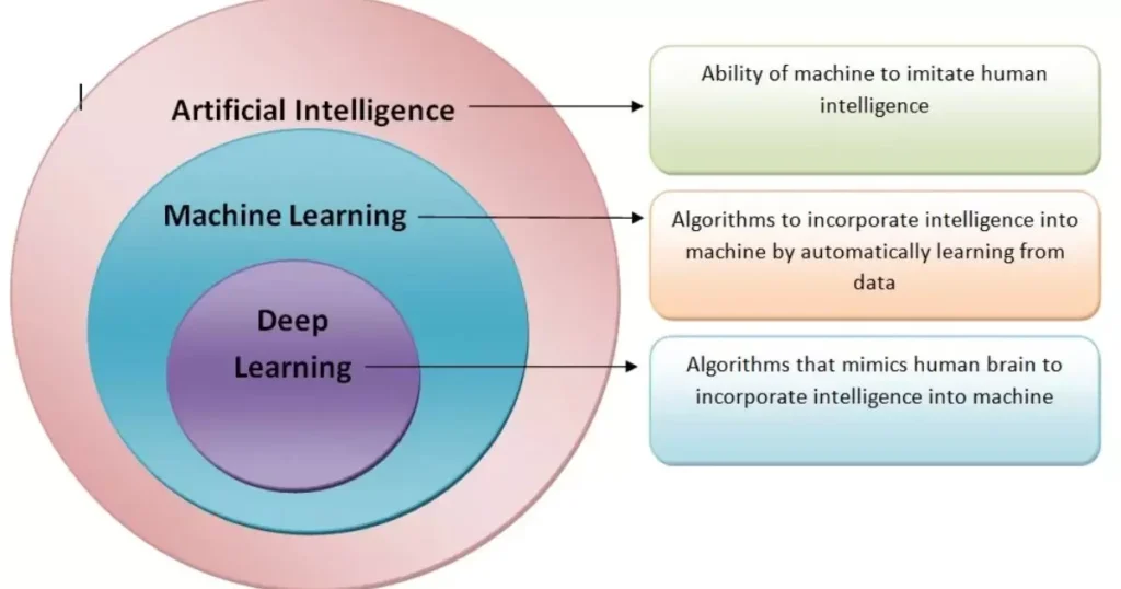 Applications of AI and ML in Rzinho