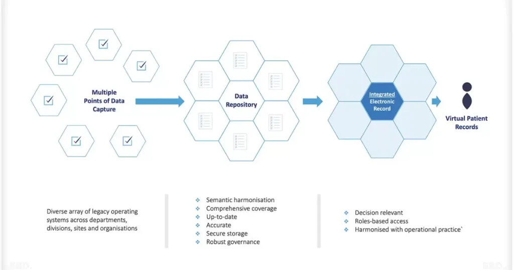 Compliância: An Overview