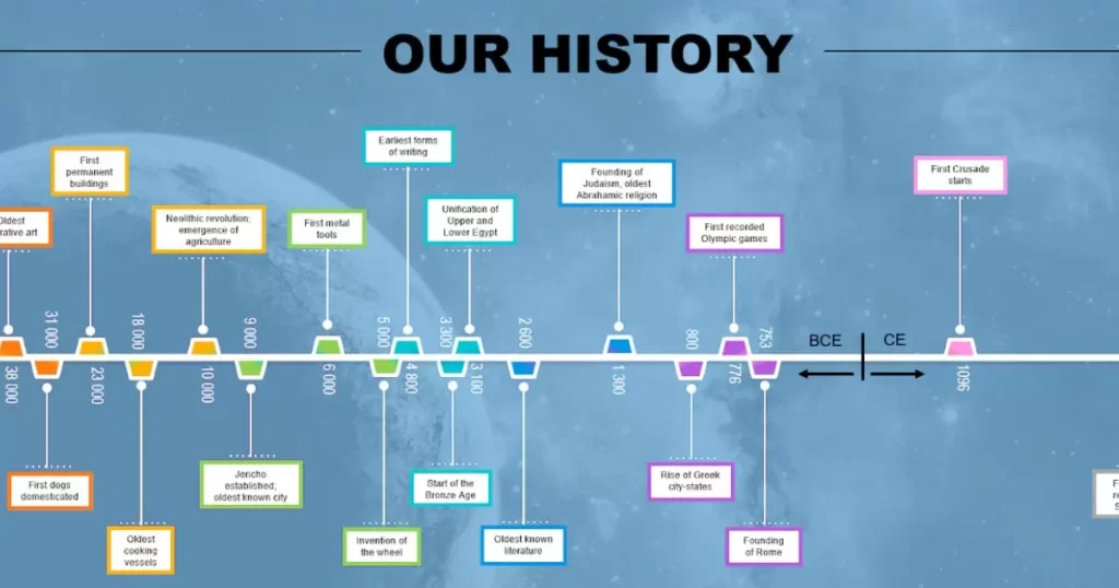 Overview of Kmart's History