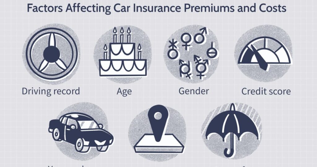 Factors Car Insurance