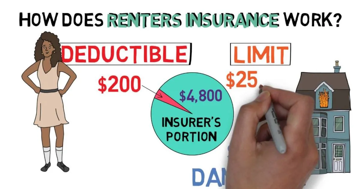 How Renters Insurance Works