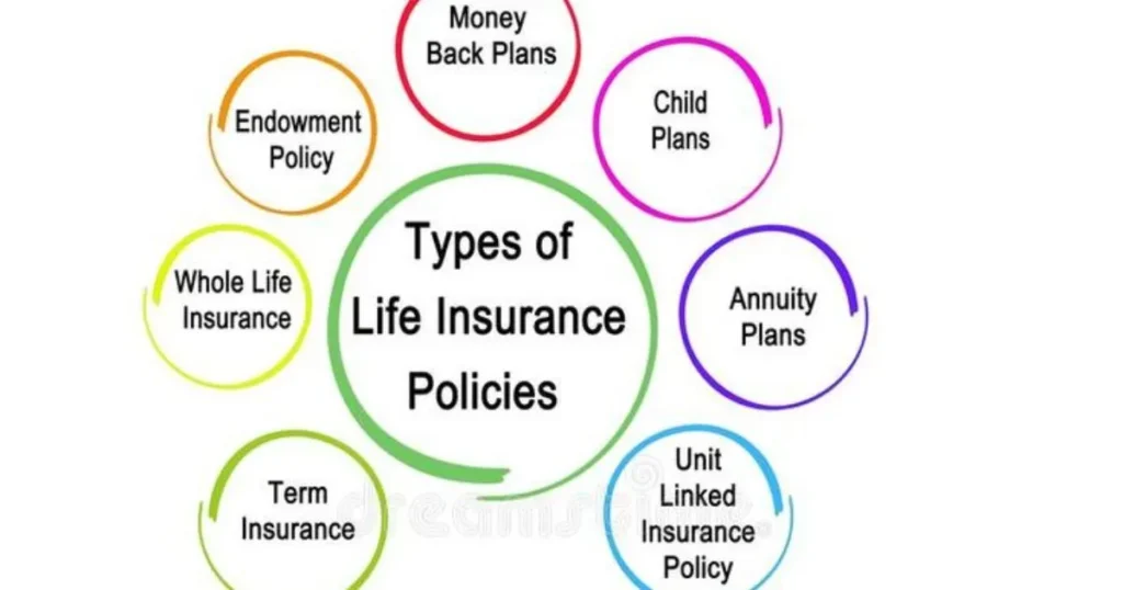 Life Insurance Types