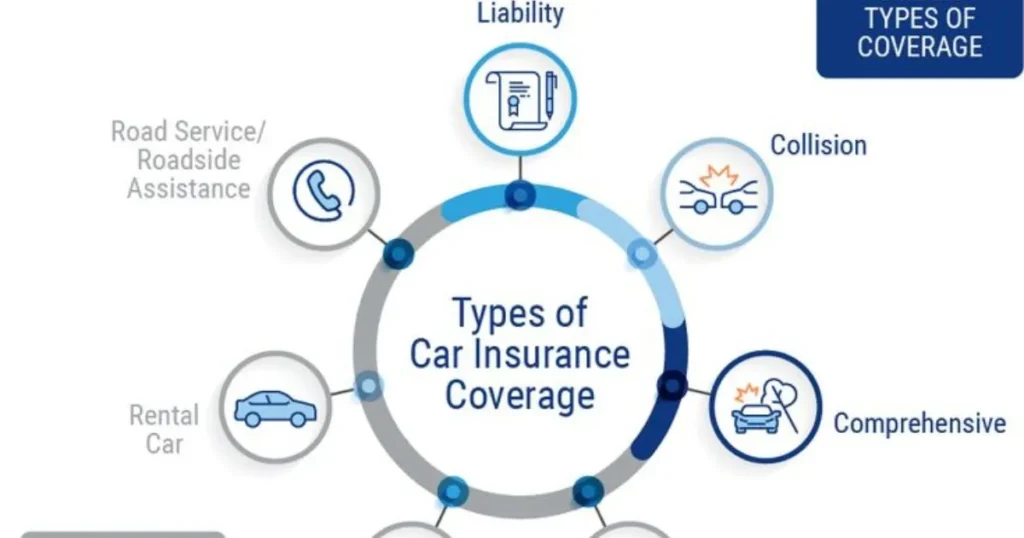 Types of Coverage